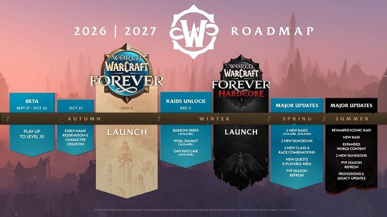 wow roadmap